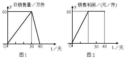 某公司首批產(chǎn)品A市場銷售周期分析報告