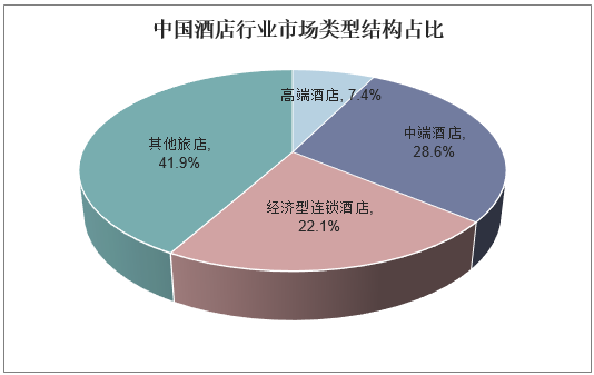 2019-2025年中國酒店行業(yè)市場深度調(diào)研分析與投資戰(zhàn)略前瞻報告