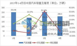 中國(guó)汽車產(chǎn)業(yè)及投資前景市場(chǎng)調(diào)查報(bào)告